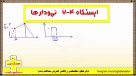 آموزش نمودار های آمار حل تست مهم  استاد شاکریان