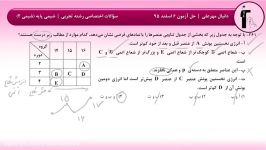 حل آزمون 6 اسفند 95 قلمچی سوالات 261 تا 265 رشته تجربی