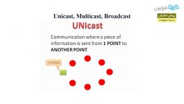 مفاهیم unicast multicast broadcast در شبکه