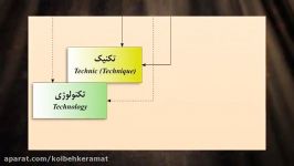 تبیین دانش دکترینولوژی مکعب دکترینولوژی استاد حسن عباسی