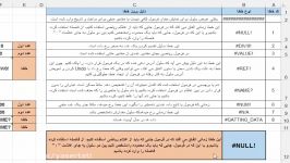 انواع خطا، شناسایی رفع آنها در اکسل