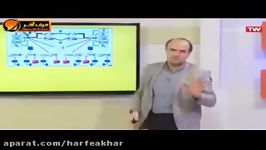 شیمی کنکور موسسه حرف آخرتطابق شیمی کنکور96 شیروانی