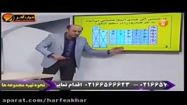 شیمی کنکور موسسه حرف آخر مبحث پیوند کوالانسی شیروانی