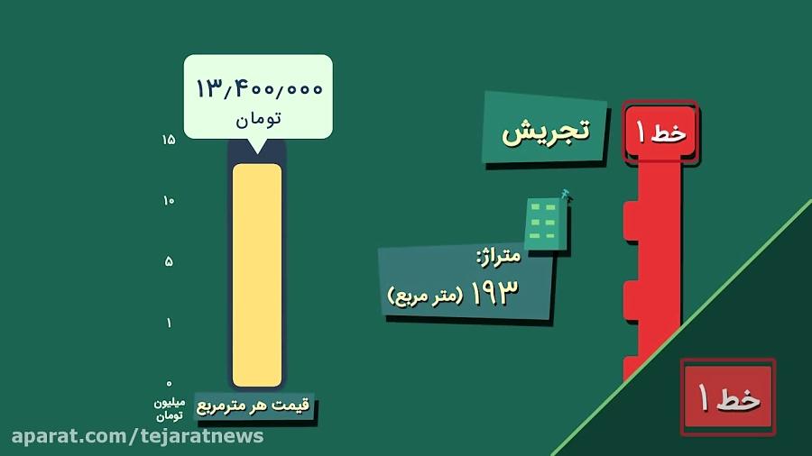 قیمت آپارتمان نوساز نزدیک ایستگاه های مترو تهران