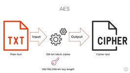 دوره یادگیری VPN Fundamentals for CCNP Security