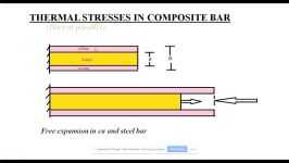 thermal stresses in parallel barslec. 14 strength of materialss.o.m gate lectures for M.E