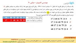 زمانبندی حرکت بازوی دیسک مغناطیسی الگوریتم SCAN