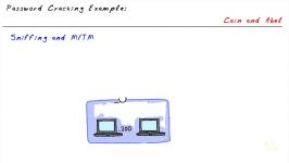 46  Password Attack Example MITM and Sniffing