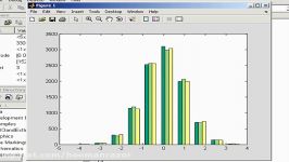 MATLAB Tutorial  08 Visualizing Data