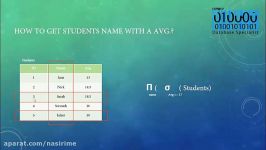 آموزش پایگاه های داده SQL  جلسه یازدهم