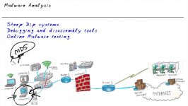 63  Malware Analysis