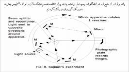 رد نظریه انیشتین در مورد نسبیت