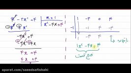 کاربرد مشتق حل معادله درجه3، تقسیم هورنر