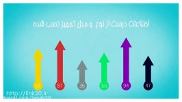 معرفی سامانه مدیریت ارتباطات مخابراتی  لینکی