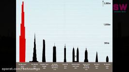 بلندترین ساختمان های جهان در آینده 2019 2045