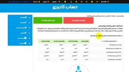 آموزش خرید مدیریت سهامی مشارکت پرفکس مانی