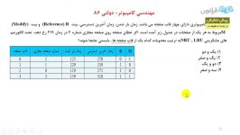 نمونه سوال صفحه بندی الگوریتم LRU NRU