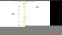 Second Chance Page Replacement Algorithm