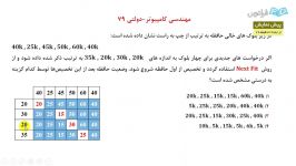 نمونه سوال قطعه بندی الگوریتم next fit  سیستم عامل