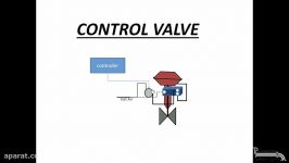 آموزش کنترل ولو Control Valve Training