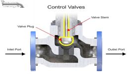 عملگر کنترل ولوControl valve Actuator