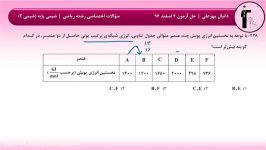 حل آزمون 4 اسفند 96 قلمچی  سؤال 228 تا 230 رشته ریاضی