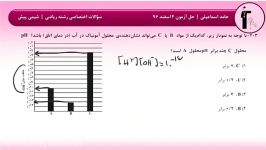 حل آزمون 4 اسفند 96 قلمچی  سؤال 201 تا 210 رشته ریاضی