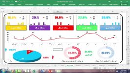 محاسبات درصدی در داشبوردهای اکسل