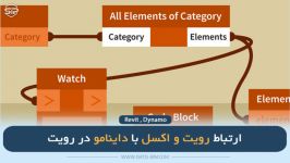 انتقال جدوم متره براورد Revit به Excel Dynamo