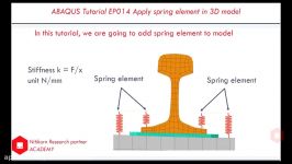 Abaqus tutorial EP014 Apply spring element in 3D model