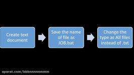 Using .bat file run an Abaqus input file for beginners