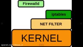 آموزش لینوکس  قسمت 42 آموزش iptables بخش اول