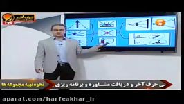 فیزیک کنکورموسسه حرف آخر بازتاب دو آینه قسمت دوم