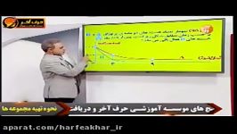 فیزیک کنکورموسسه حرف آخر حل تست نیمه عمر استاد کامیار