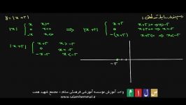 آموزش ریاضی قدر مطلق  بخش پنجم رسم نمودار روابط قدر مطلق