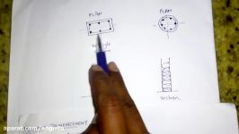 Reinforced concrete column design