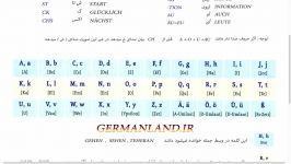 آموزش الفبا تلفظ صحیح کلمات در زبان آلمانی
