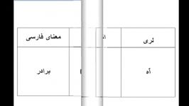 مشابهت های لری انگلیسی