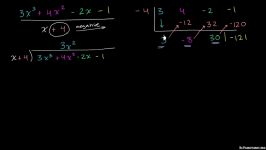 a9 Why synthetic division works