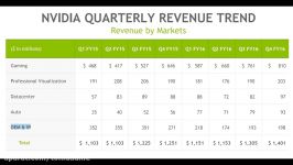 Nvidia  Destined For Greatness  A Financial and Competitive Analysis.