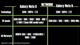 تفاوت موبایل سامسونگ گلکسی نوت 8 نوت 9