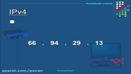 IP Address  IPv4 vs IPv6