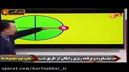 ریاضی کنکور موسسه حرف آخر  مبحث معادلات مثلثاتی2