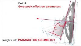 Paramotor geometry part 17 Gyroscopic effect on paramotors