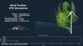 Wind Turbine OpenFOAM Simulation  Power  by CFD Support