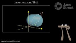 But what is the Fourier Transform A visual introduction.