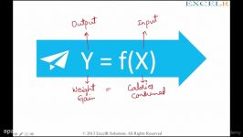 آموزش انجام تست Hypothesis بوسیله Minitab and R