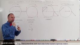 Physics  Mechanics Rigid Body Rotation 1 of 10 Basics