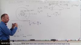 Physics  Mechanics Rigid Body Rotation 4 of 10 Calculating Acceleration Friction of a Car Tire