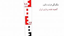 چگونگی قرائت شاخص ژالون در ترازیابی